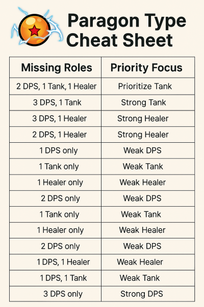 File:Paragons.png
